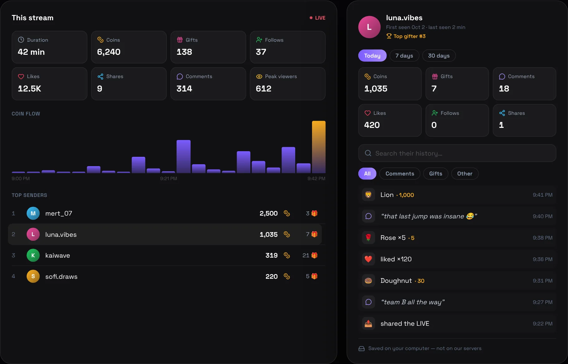 TikTool stream analytics: stream totals, coin flow, top senders and a viewer profile